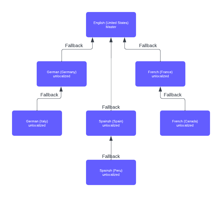About Data inheritance (1).png